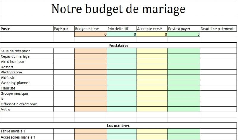 Calculer budget mariage